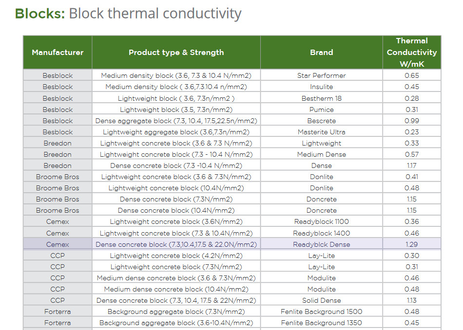 basement insulation thermal mass